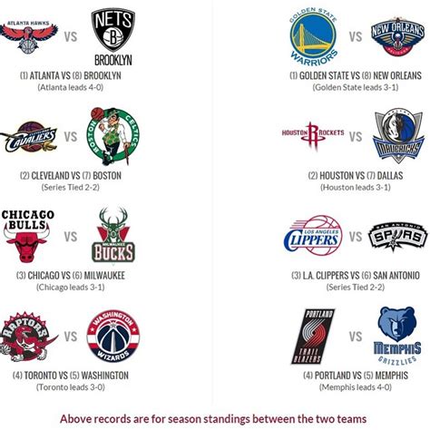 2015 nba finals basketball reference.